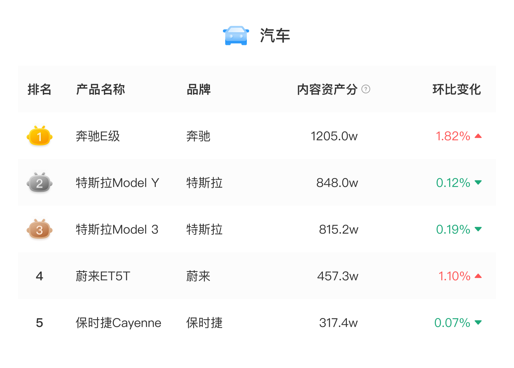 哔哩指数 - 哔哩哔哩（bilibili）指数趋势洞察工具 | 哔哩指数数据分析平台